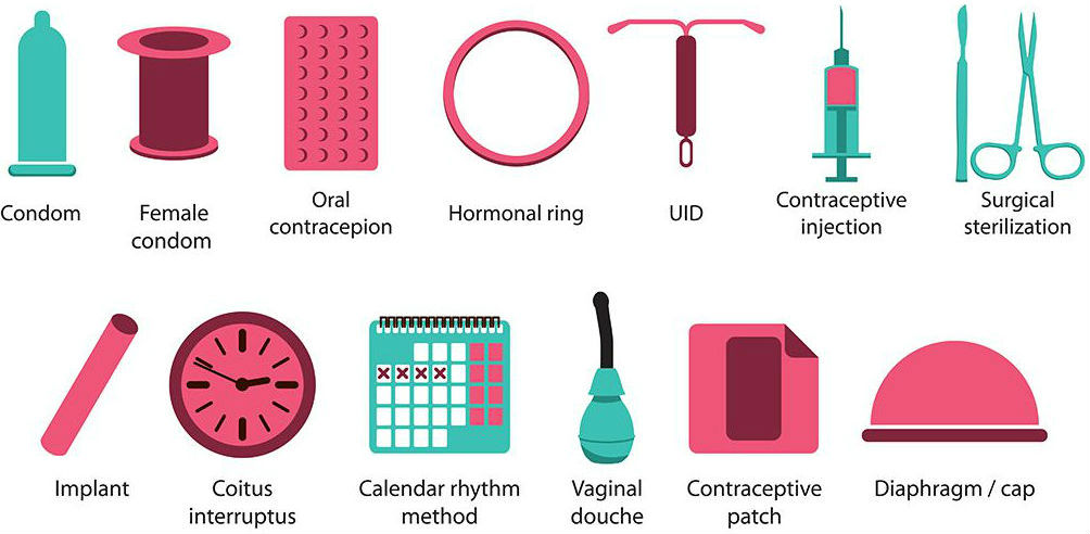 Types Of Contraceptives